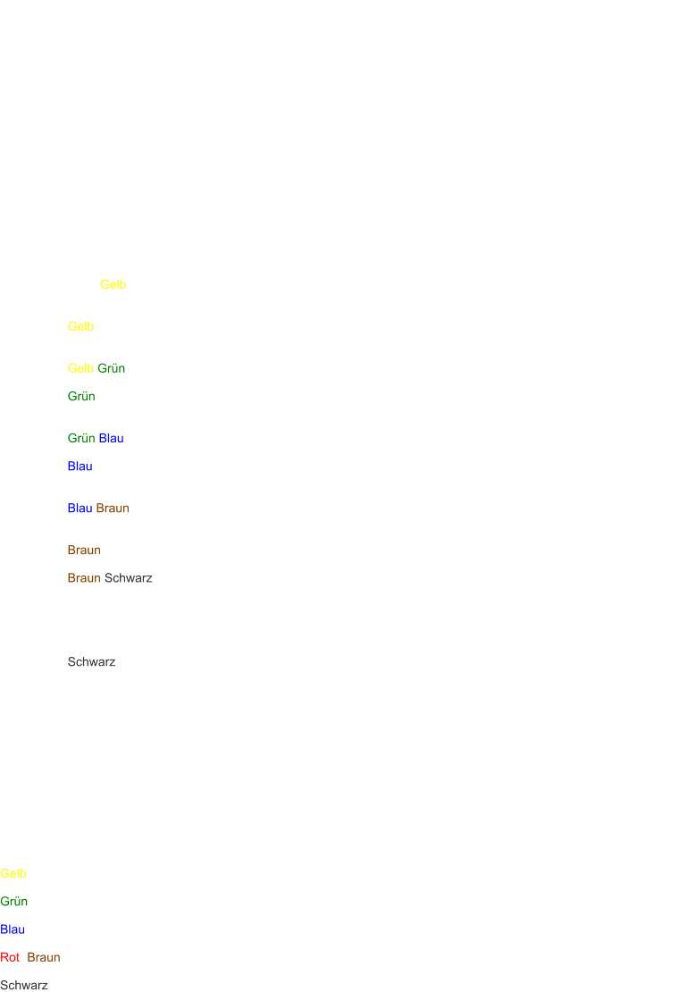 Das Tragen von Grteln unterschiedlicher Farben ist in den heutigen Kampfknsten weit verbreitet. Die Hauptaufgabe dieses Grtels ist hingegen nicht die Unterscheidung der Rangstufen. Der Grtel soll vielmehr das Kraftzentrum des Krpers (ca. 3 Finger breit unter dem Bauchnabel) stabilisieren, hnlich dem Grtel bei Gewichthebern. Die Farbsysteme wurden erst viel spter, von Jigoro Kano, dem Judo Begrnder, eingefhrt. Die Einteilung erfolgt hierbei in Schlergrade (Kup), abfallend gezhlt und den Meistergraden (Dan), aufsteigend gezhlt. Die unterschiedlichen Farben stellen unterschiedliche Entwicklungsstufen der Schler dar, die Doppelfarben symbolisieren bergnge. Die Farbe Schwarz ist den Meistern vorbehalten, sie vereint alle anderen Farben in sich. Auch das schwarze Revers oder andere Verzierungen am Trainingsanzug in schwarzer Farbe drfen allein von den Meistern getragen werden. Die Meisterstufen knnen durch weie, hufiger goldene Streifen am Grtel dargestellt werden.   Die Graduierungsstufen im Taekwondo (DTU)  Grad:	Farbe + min. Trainingszeit:		Lehrziele allgemein:  		Grtelstrick					Der Beginn (traditionell, wird heute nicht mehr verwendet) 	 10. Kup	Wei	 					Anstndiges Verhalten in- und auerhalb des Dojang (Trainingsraum)  9. Kup	Wei/Gelb	 				Trainieren ohne sich oder Andere zu verletzen, Beherrschen 	grundlegender Abwehrmanahmen  8. Kup	Gelb	1 Jahr				Vielfltiges Ausweichen, leichte Konter mit Hand und Fu, selbst 	Angreifen  7. Kup	Gelb/Grn	1,5 Jahre			Gezieltes Ausweichen, erweitertes technisches Knnen  6. Kup	Grn	 					Technisches Grundknnen, variables Timing, Verteidigung gegen Halteangriffe  5. Kup	Grn/Blau	2 Jahre			Beherrschen komplexerer Technikablufe  4. Kup	Blau	 					Zeitkontrolle: nach-, gleich-, vorzeitig Schlagen, Kennen und Knnen aller Grundtechniken; Beweis: ein Bruchtest  3. Kup	Blau/Braun 2,5 Jahre			Erlernen von taktischem Verhalten, Freies Sparring, Verteidigung in Bodenlage, zwei Bruchtests  2. Kup	Braun	 					Strategie im Kampf, Abwehr von Stock und Messer, zwei Bruchtests  1. Kup	Braun/Schwarz	3 Jahre		Sparring mit Aufgabenstellung, Verteidigung gegen berraschungsangriffe und unter Raumnot, Reife zur Meisterprfung  1. DAN	Schwarz	4 Jahre			Meistergrad 								Beherrschung des gesamten Vorprogramms unter unterschiedlichen Bedingungen mit deutlich gesteigerter Genauigkeit     Bedeutung der Grtelfarben von Kwon Jae-Hwa 8. DAN   Wei	ist die unbefleckte Farbe, die den Anfang symbolisiert.  Gelb	steht fr Erde, auf der alles weitere wchst.  Grn	zeigt, dass bereits etwas gewachsen ist, wie die Bltter eines Baumes.  Blau	symbolisiert den Himmel, was bedeuten soll, dass der Schler zu hherem fhig ist.  Rot (Braun)	vermittelt Achtung, hier ist etwas besonderes im entstehen.  Schwarz ist die Farbe, die alle anderen in sich vereint, die Farbe, die Ehrfurcht und Respekt einflt.